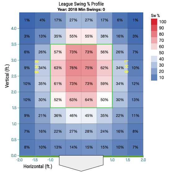 MLB Fanduel Batter Trends