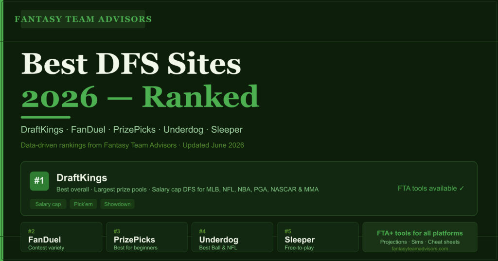 Best DFS Sites 2026 DraftKings FanDuel PrizePicks Underdog Ranked
