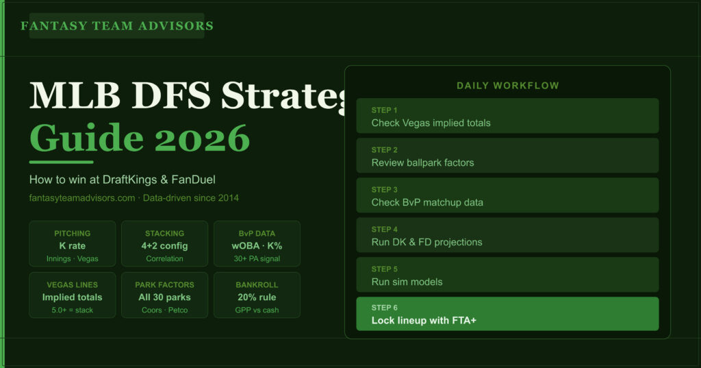 MLB DFS Strategy Guide 2026 DraftKings FanDuel How to Win