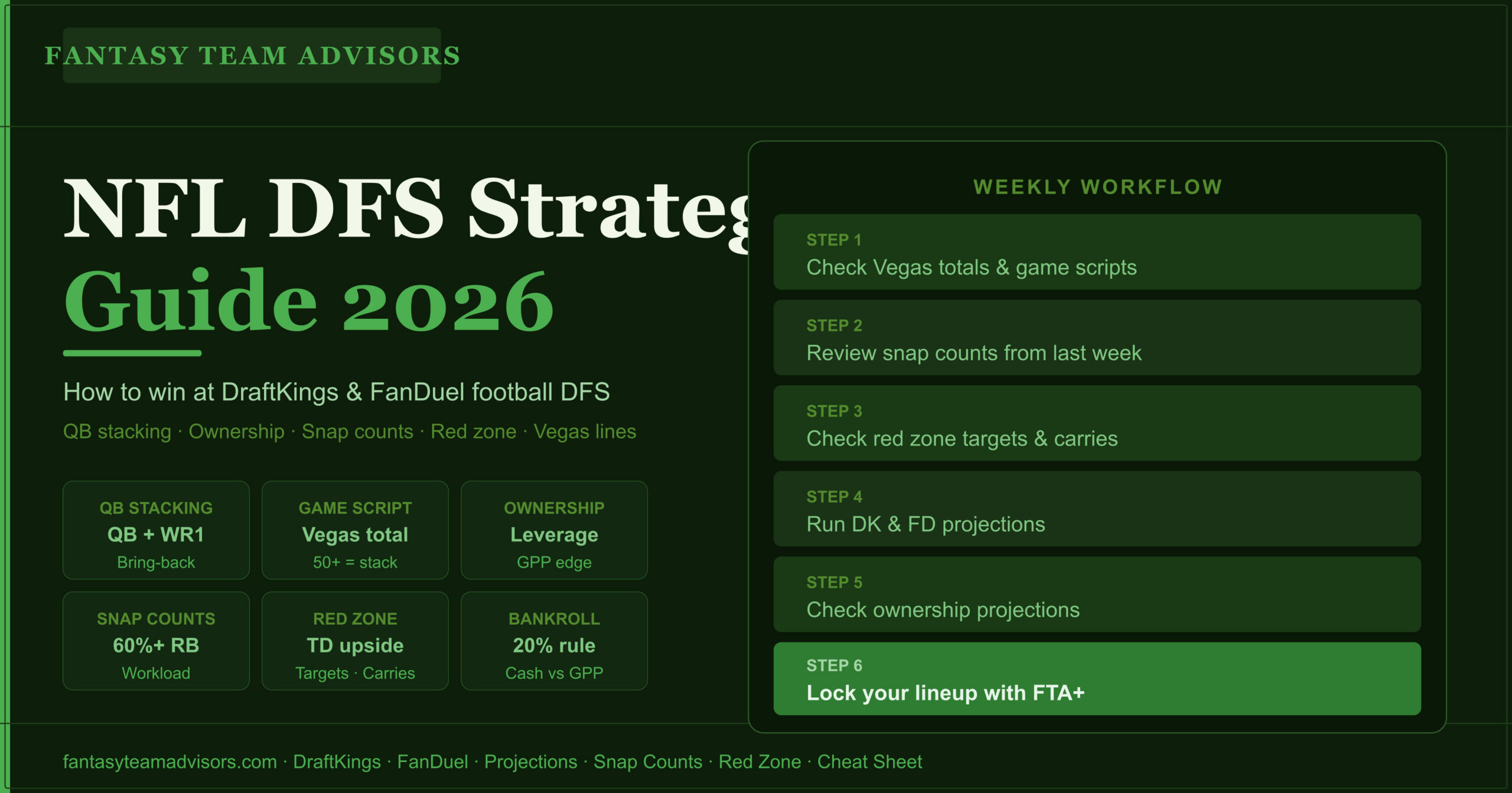 NFL DFS Strategy Guide 2026 DraftKings FanDuel How to Win