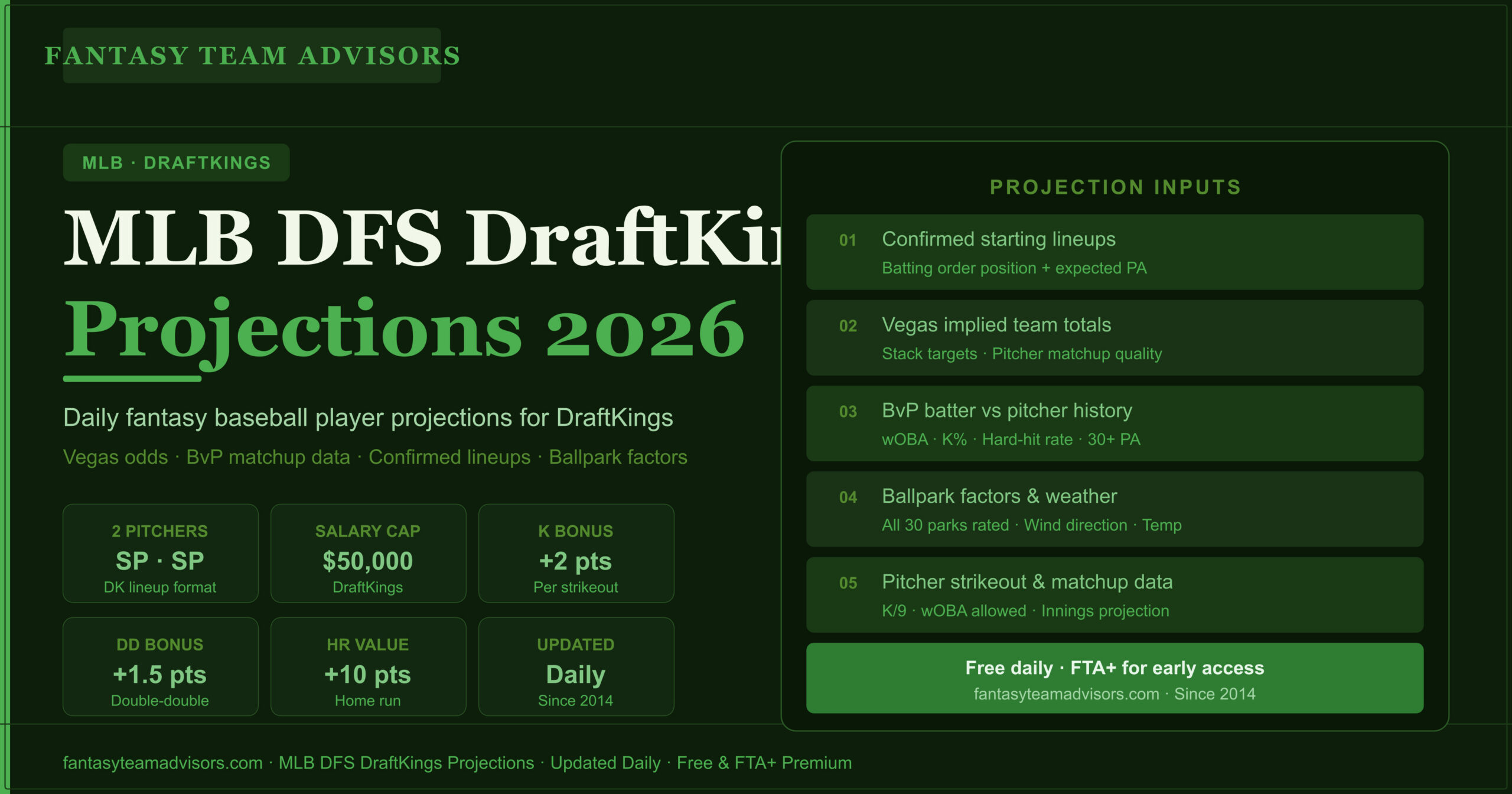 MLB DFS DraftKings Projections 2026 Daily Fantasy Baseball FTA