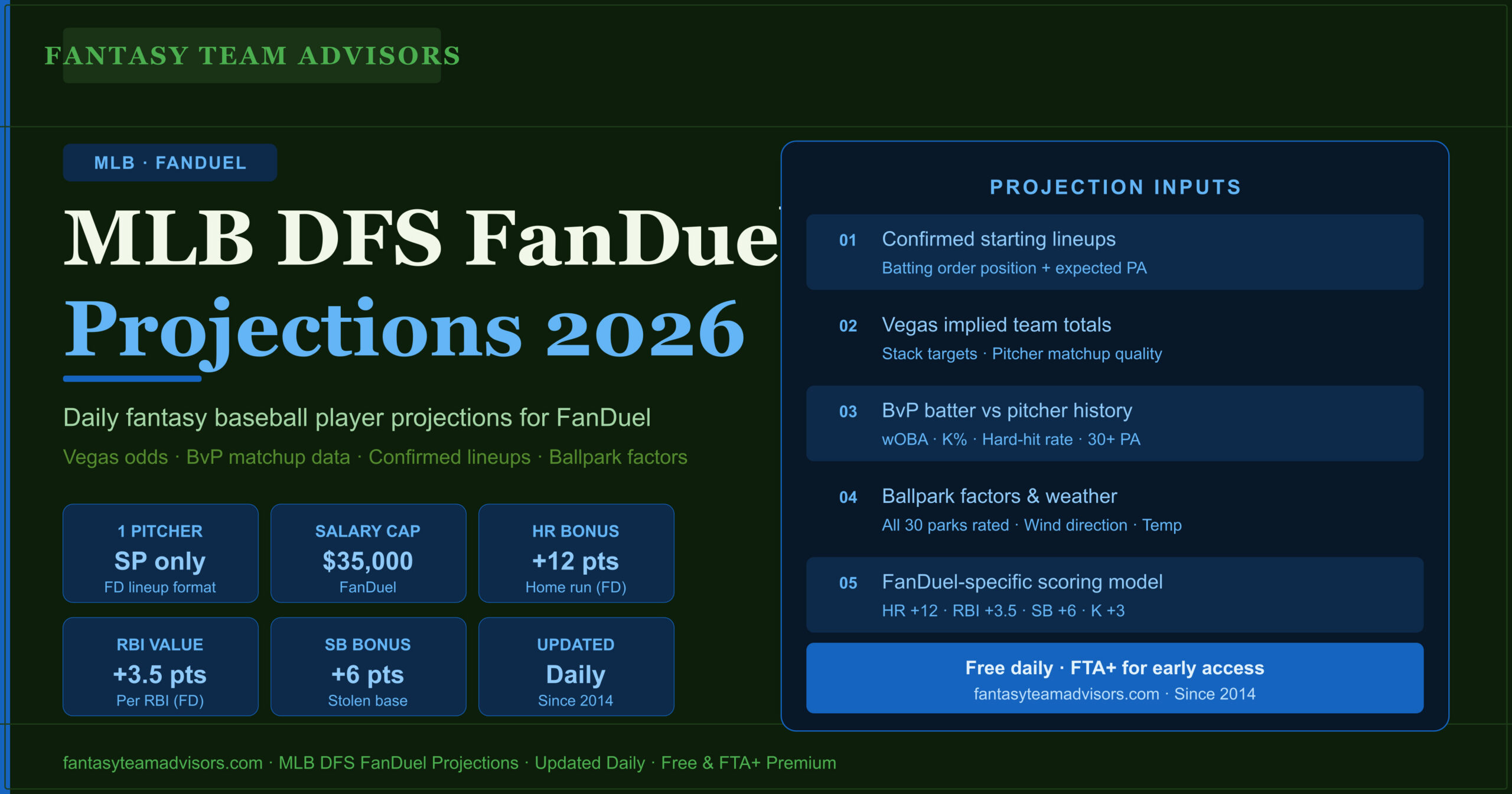 MLB DFS FanDuel Projections 2026 Daily Fantasy Baseball FTA