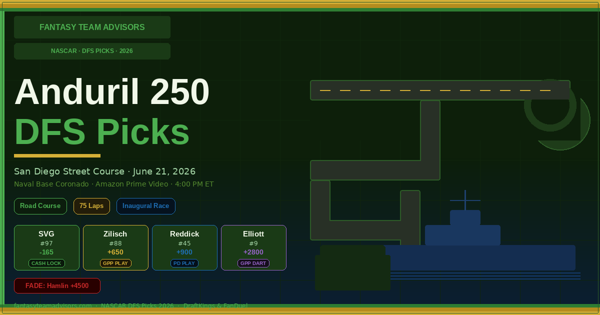 NASCAR DFS Picks Anduril 250 San Diego Street Course 2026 DraftKings