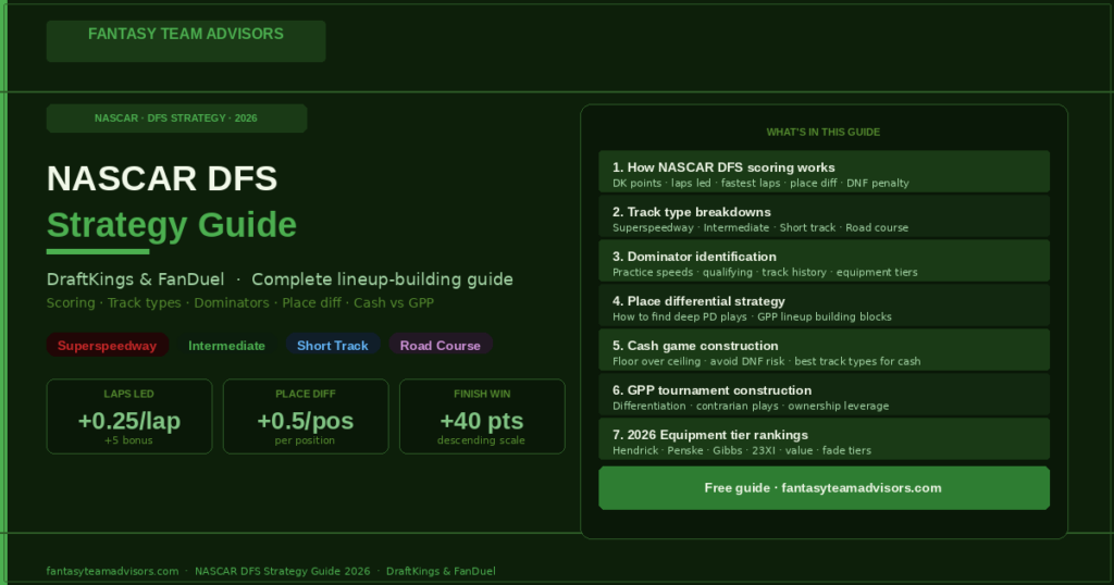 NASCAR DFS Strategy Guide 2026 DraftKings FanDuel scoring track types dominator place differential