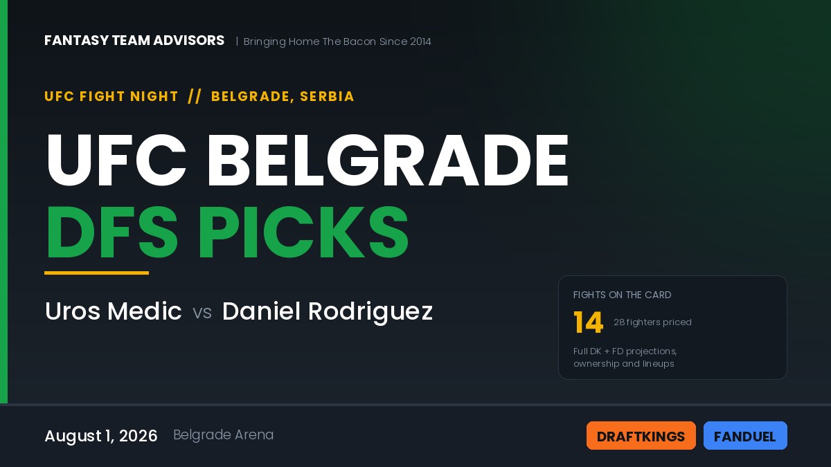 UFC Belgrade DFS picks - Medic vs Rodriguez DraftKings and FanDuel lineups