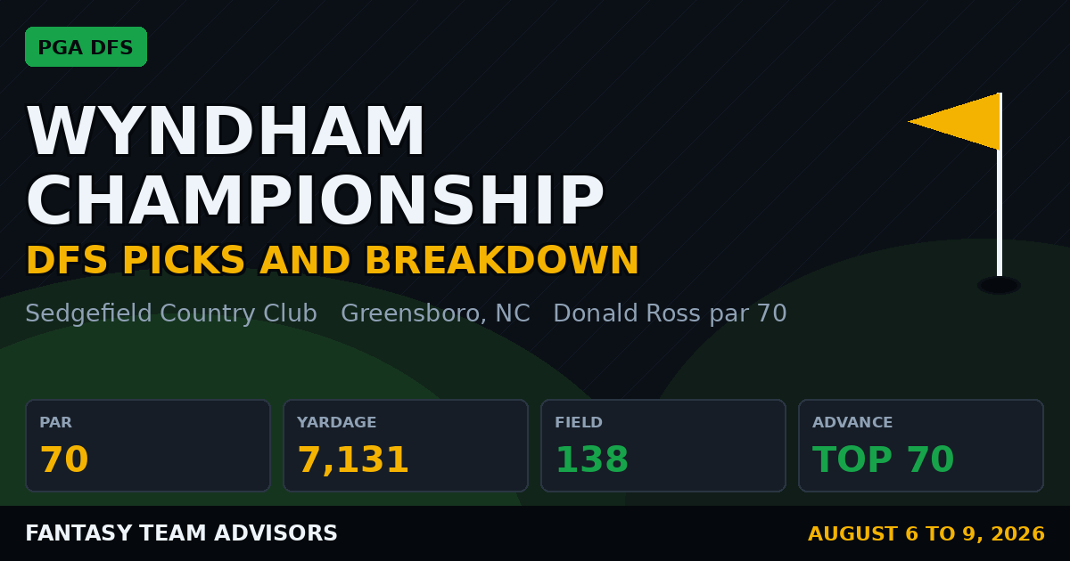 Wyndham Championship DFS Picks 2026